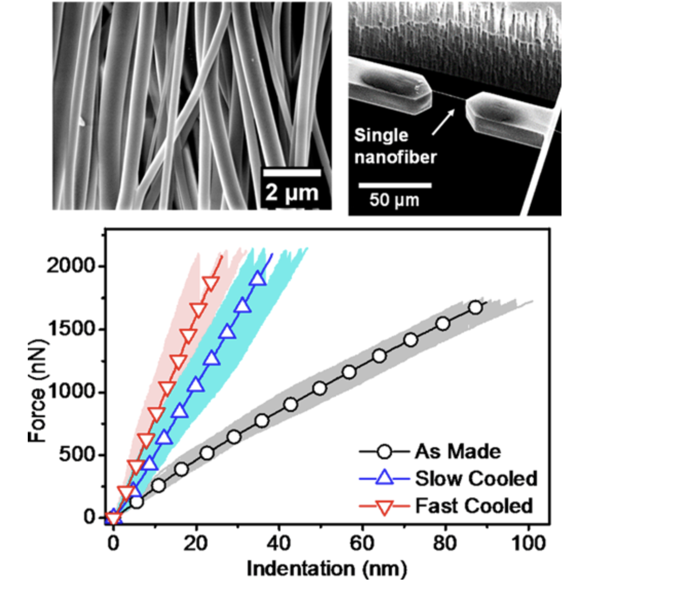 PVDF Nanofiber Energy Harvester